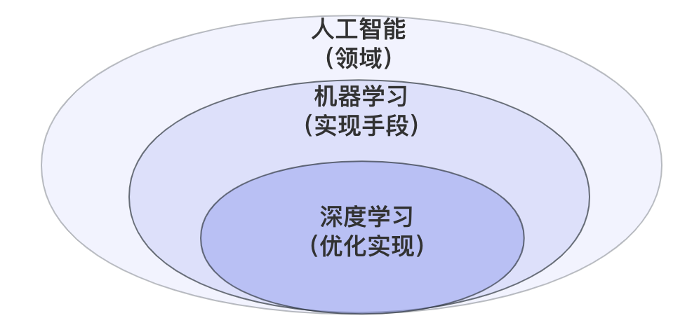 生成式AI技术原理是什么：深入解析生成式AI的工作机制与意义