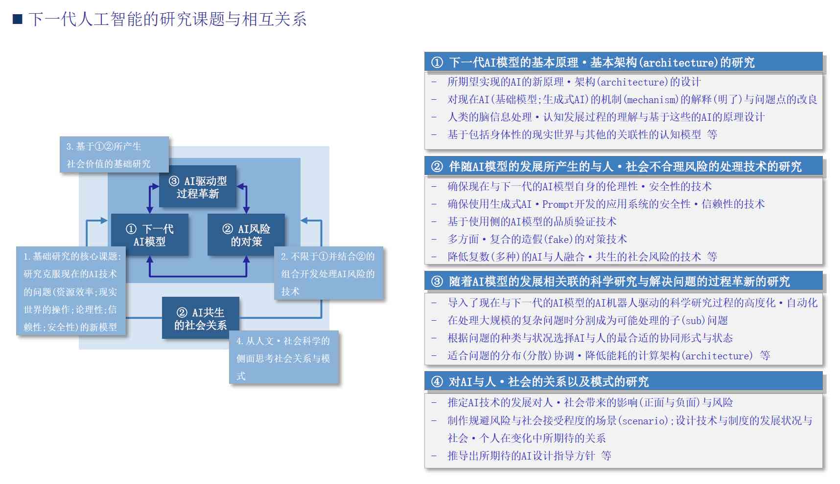 生成式人工智能技术深度解析：核心原理与实践应用