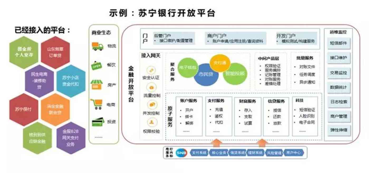 深入解析生成式AI技术：原理、应用与实践全方位指南