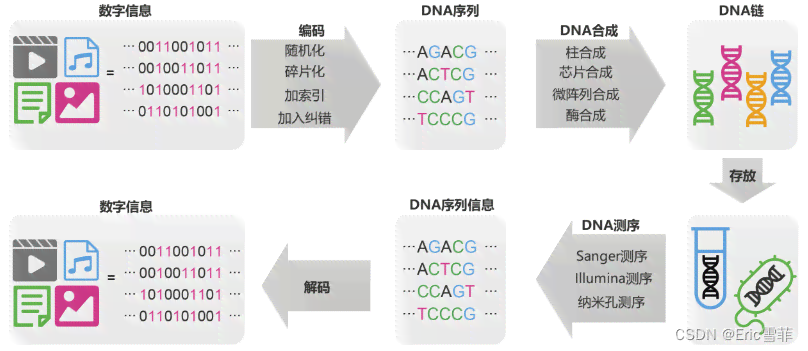 生成式ai技术原理