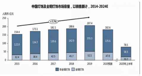 创新生成法则：引领设计变革新潮流