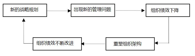 生成方式具体含义解析：深入探讨什么是生成方式