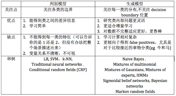 判别式之外：探索生成式模型的多种类型与特点