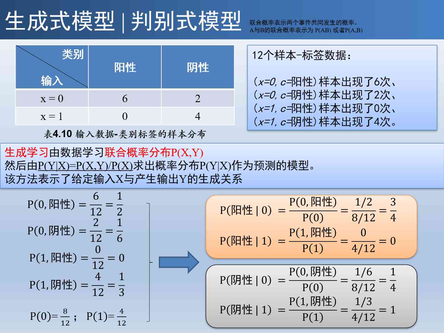 判别式之外：探索生成式模型的多种类型与特点