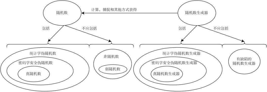 生成式方法：基于概率模型的直接生成与设计方法概述