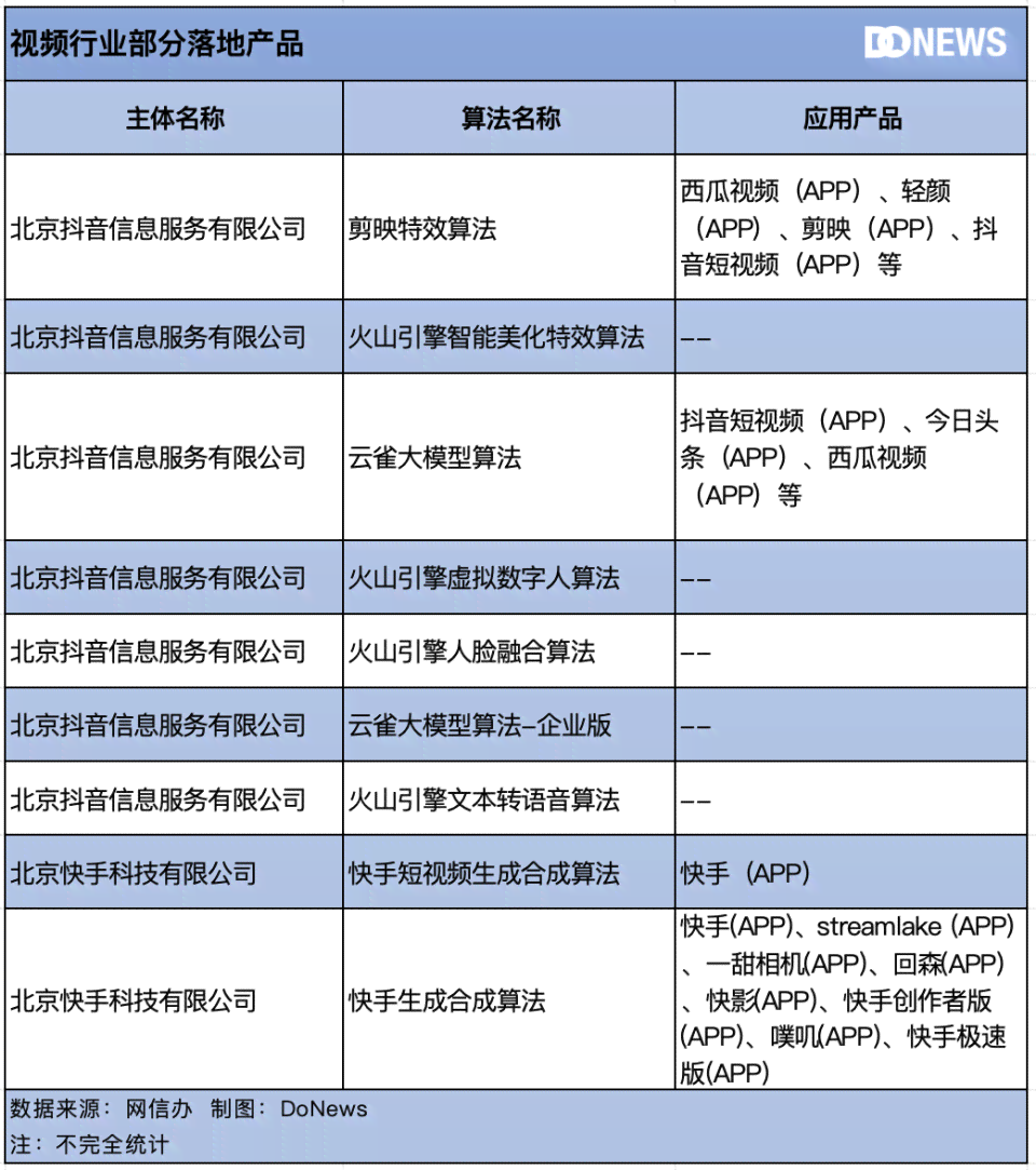 生成式AI的利弊的例子