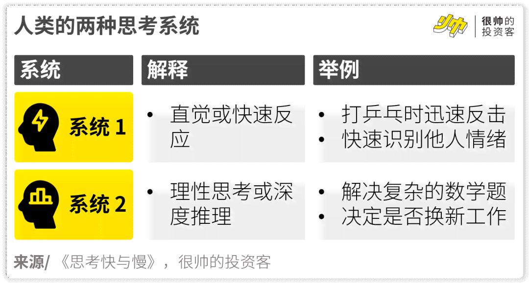 生成式AI的利弊的例子