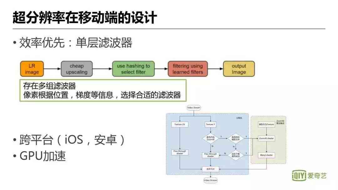 全方位技能提升：AI系统培训课程，涵与应用实践