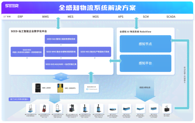 技能培训AI系统