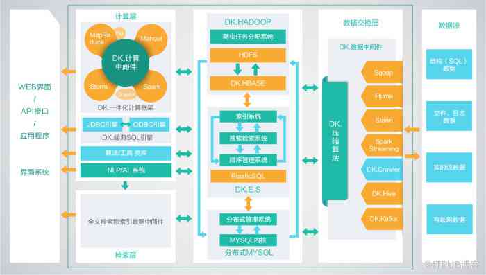 小白牙AI唱歌生成器深度解析：功能、使用方法与常见问题解答