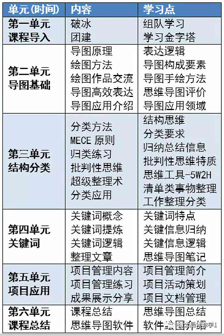 智能写作软件教学大纲：文库资源整合与课程教学大纲详解