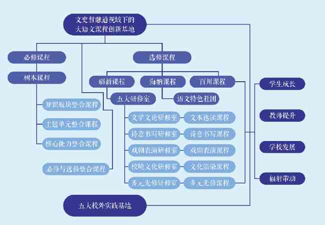 智能写作软件教学大纲：文库资源整合与课程教学大纲详解