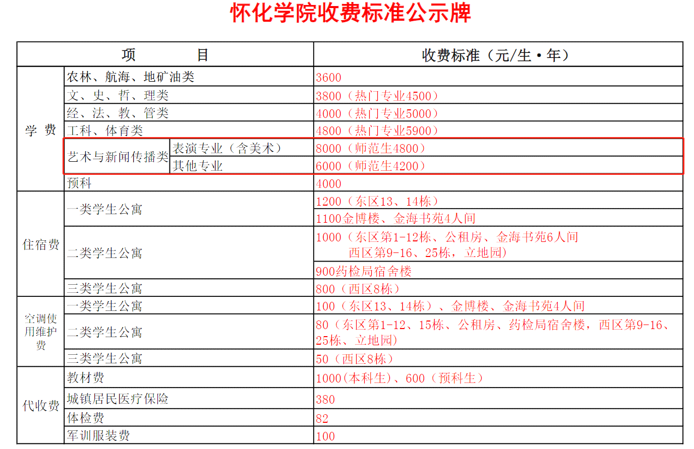 怀化学院AI绘画培训班多少钱：月费、年费及单节课费用详解