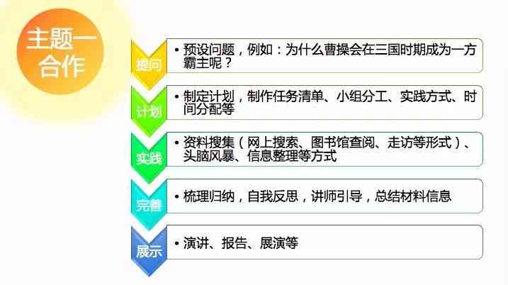 魔方思维训练课程：激发潜能的文案传攻略与文库精选