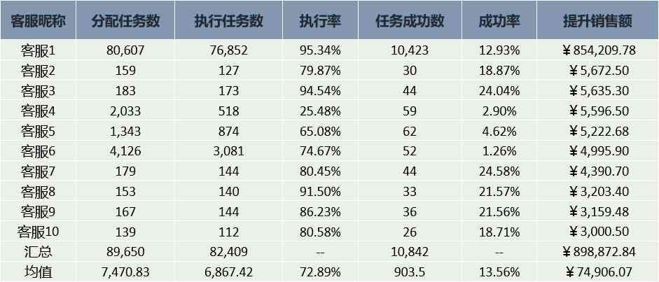 魔方培训话术：全面总结写作技巧与内容精华