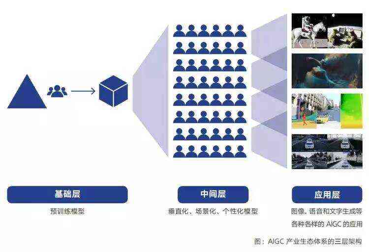 AI自动生成场景描述技术解析：从原理到实践，全方位解决创作与优化难题