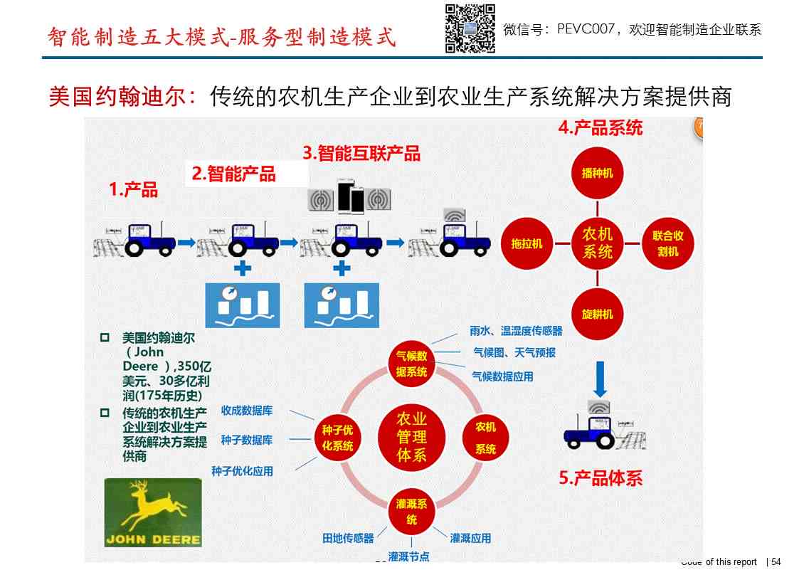 智能投资新视野：人工智能在线生成概念股龙头名单一览，哪些公司值得关注？