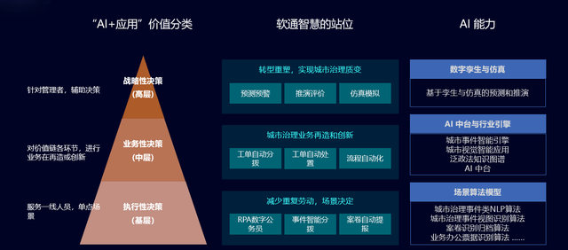 AI能力升级中：如何取消、含义及升级时长详解