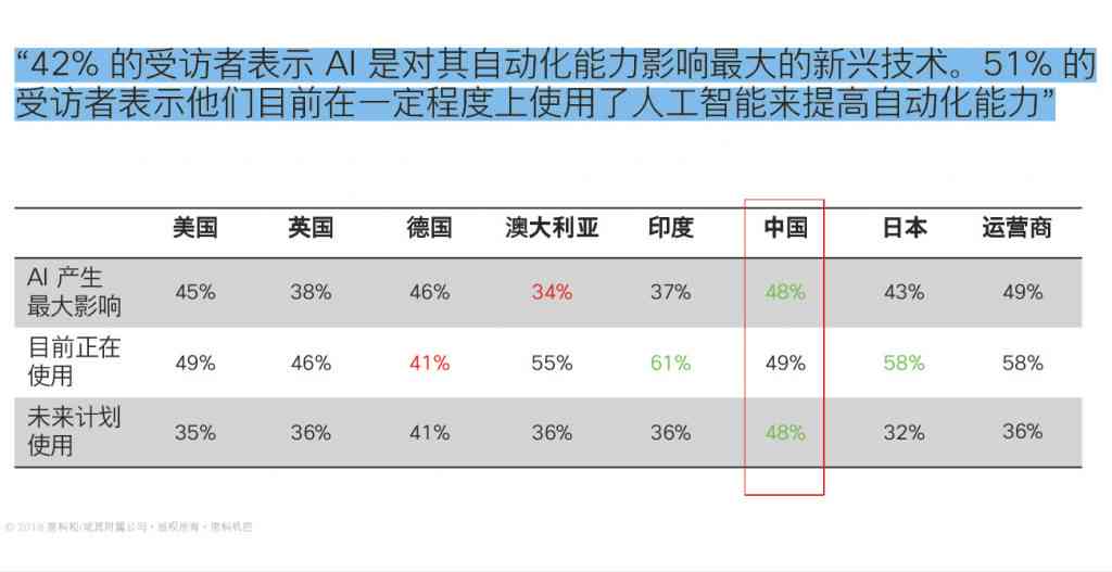 AI能力升级中：如何取消、含义及升级时长详解