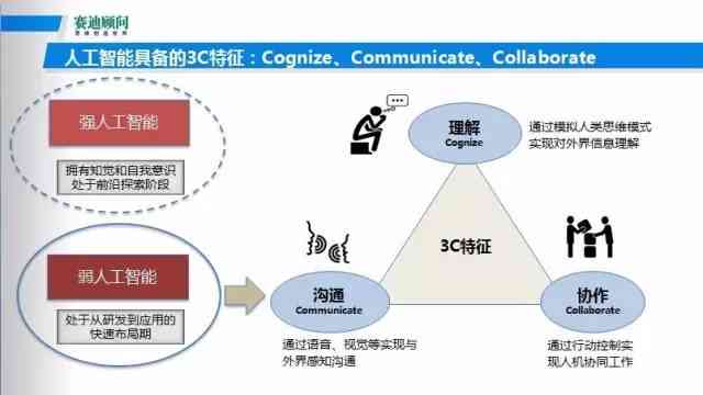 AI生成全解析：从基础构建到高级应用，深度揭秘人工智能制造全过程