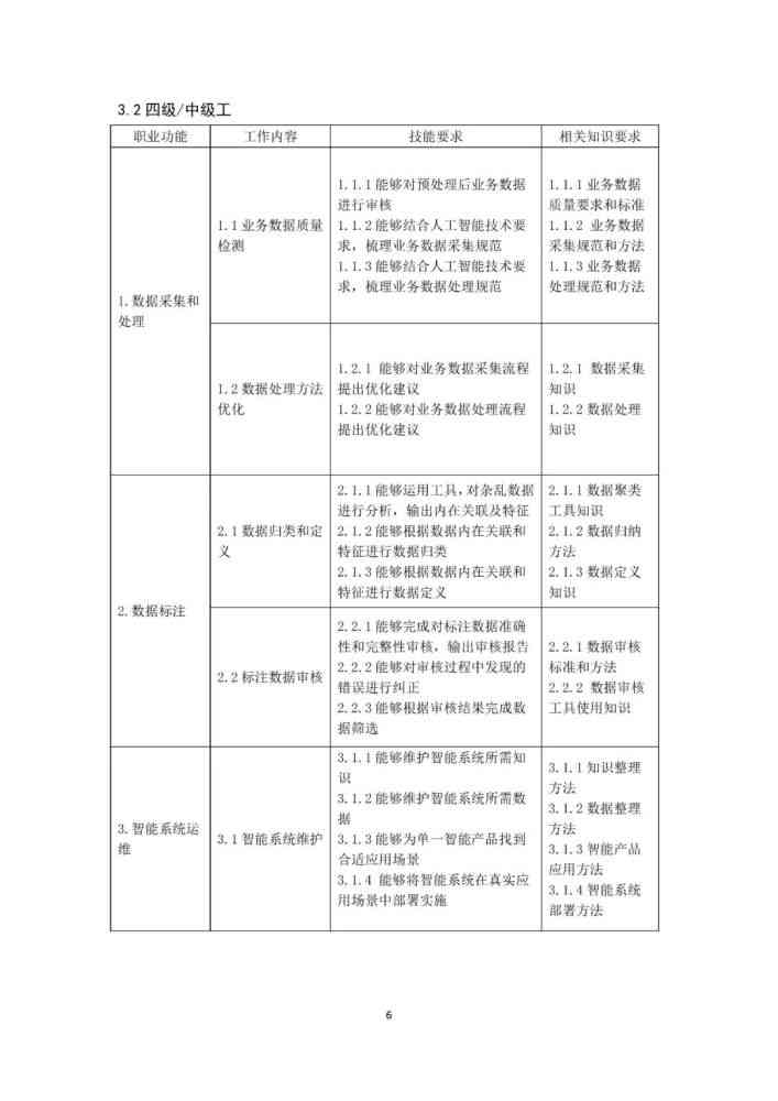 全面解读人工智能训练师职业：工作内容、职责要求与行业发展前景