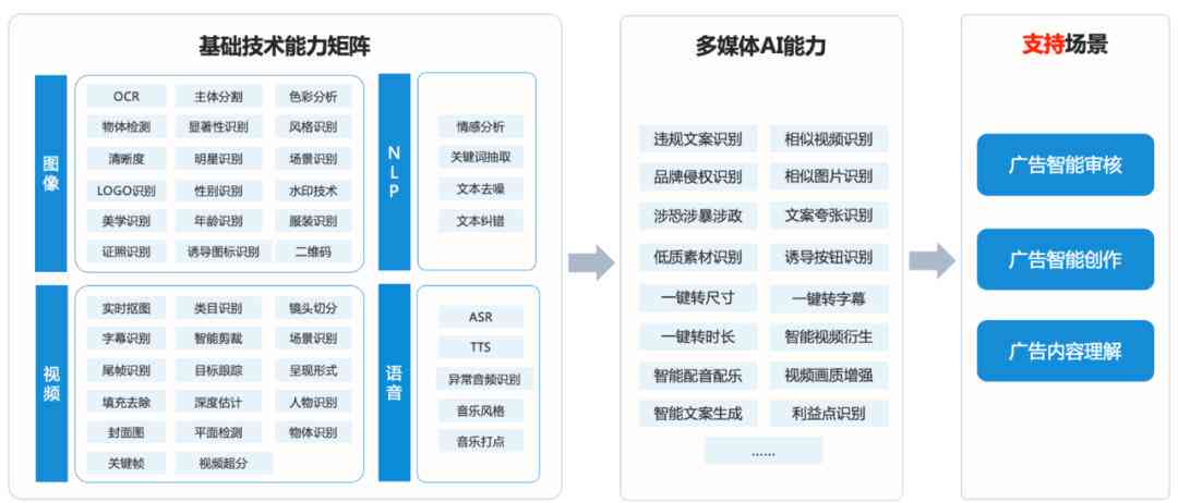 有没有ai生成公众号