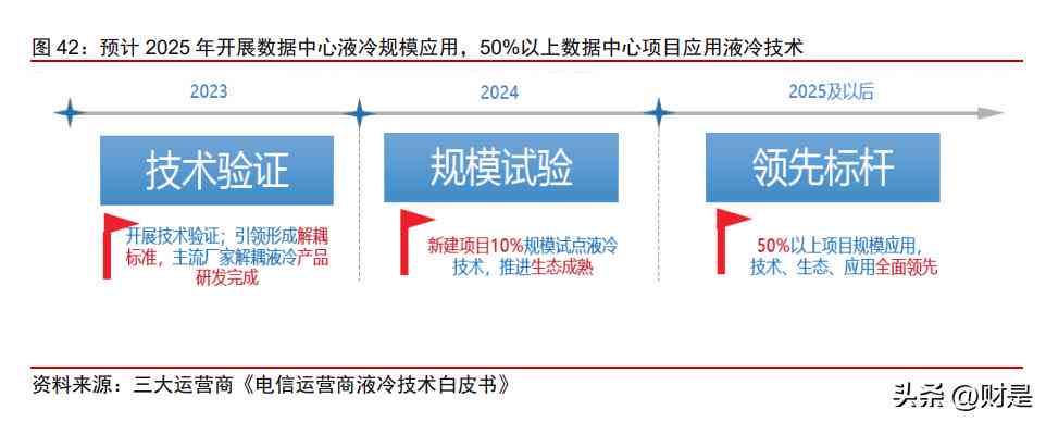 廊坊ai软件培训学校