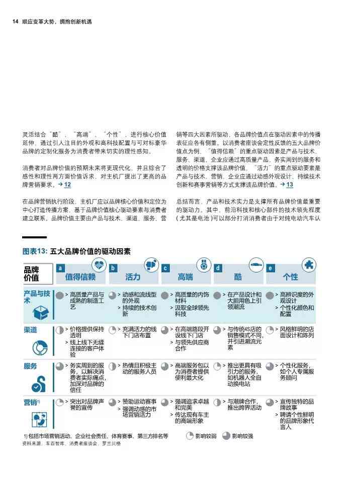 智能文件生成平台：一键快速创建官方文档与报告，覆多领域需求