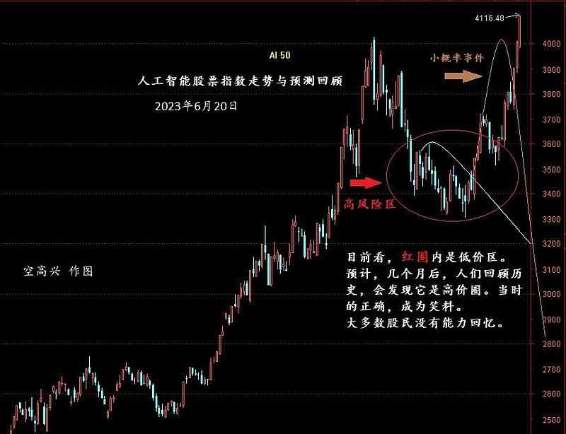 ai在股票里是什么指标-ai在股票里是什么指标啊