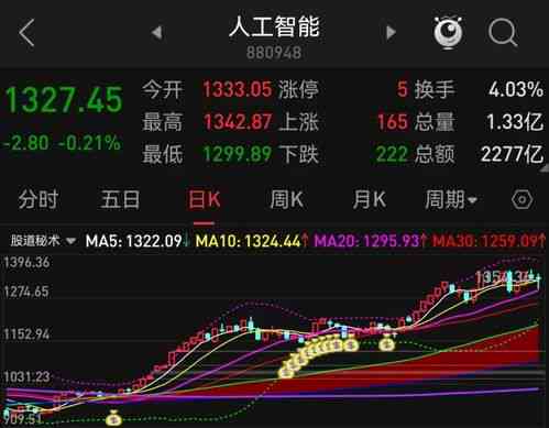 ai在股票里是什么指标-ai在股票里是什么指标啊