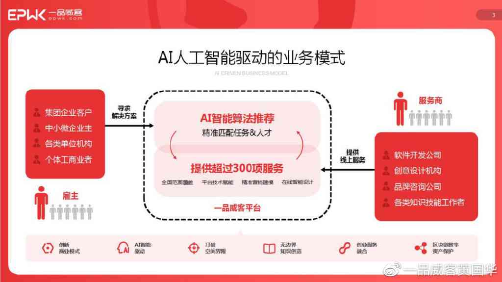 智能AI助手：一站式数据生成与管理软件解决方案