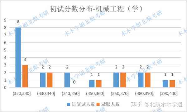 小象学院机器学与数据分析课程质量究竟如何