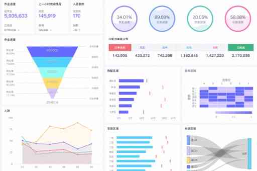 智能数据分析工具，自动生成免费报表及图表——专业表格生成软件