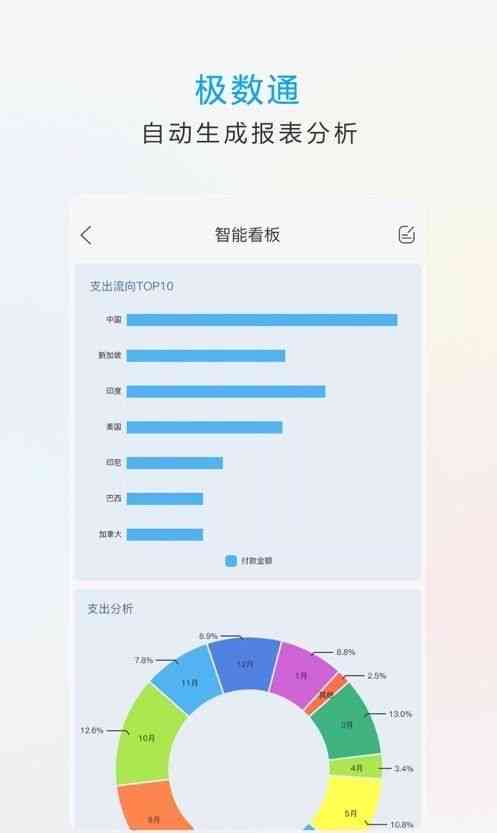 智能数据分析工具，自动生成免费报表及图表——专业表格生成软件