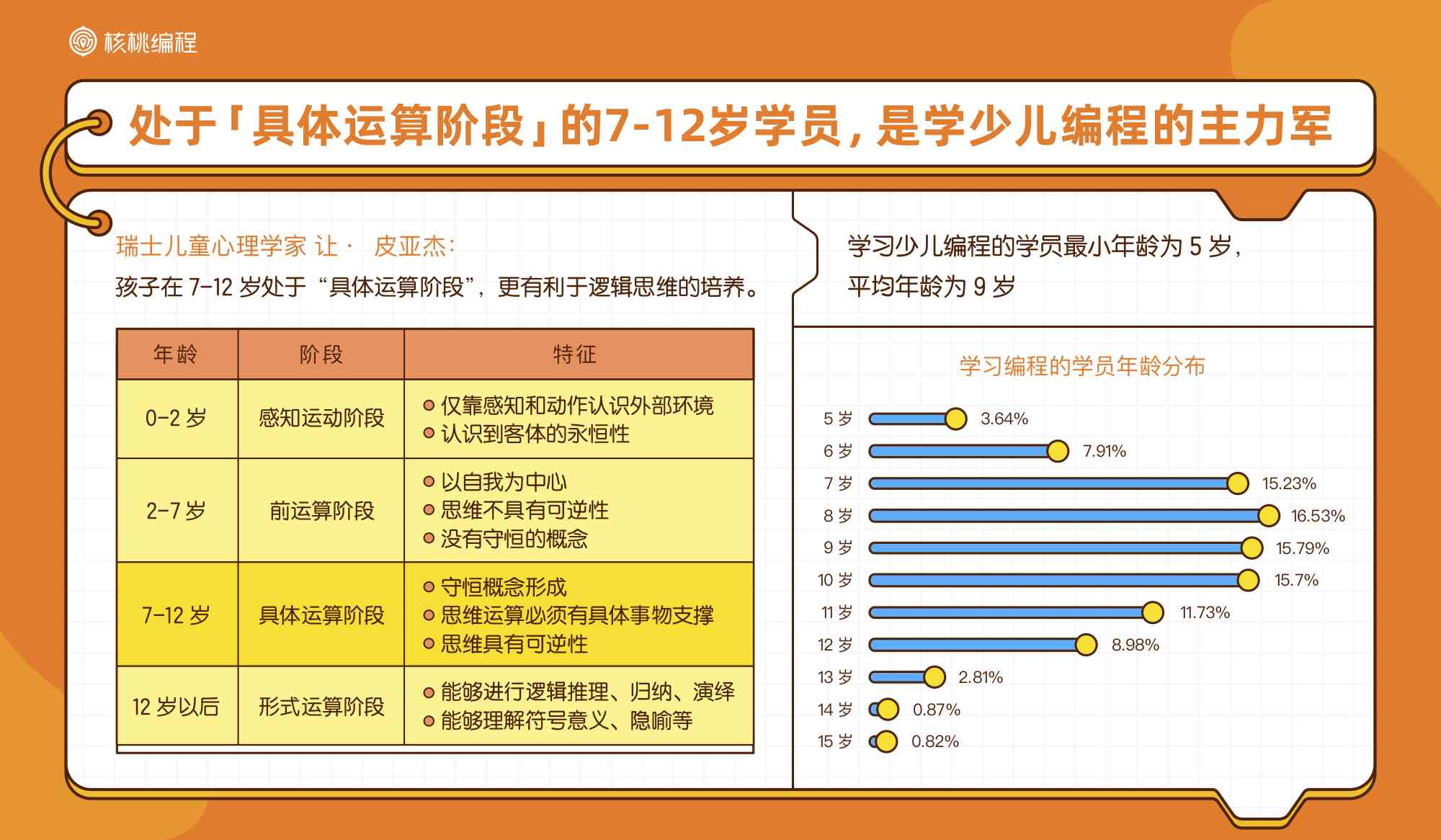 小孩子ai培训有市场吗现在发展如何及价格情况