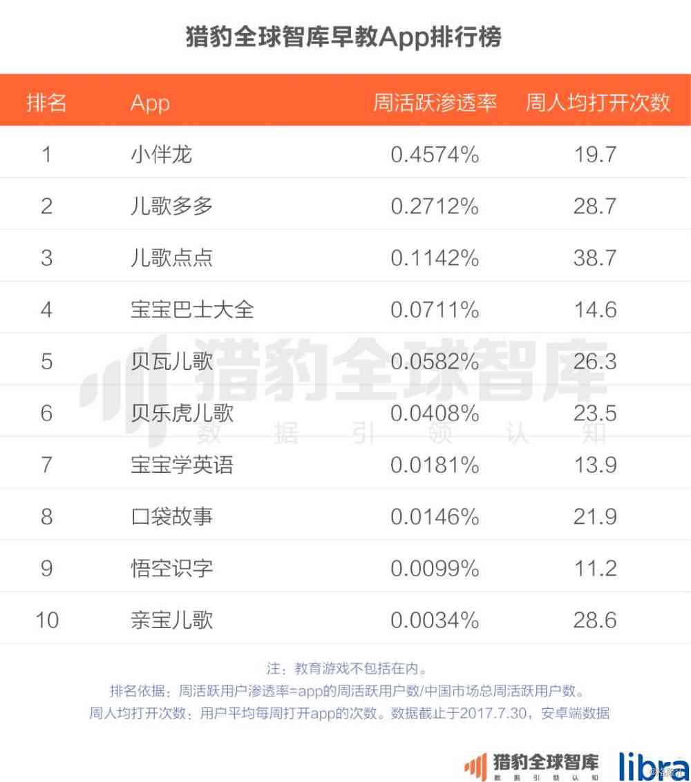 北京ai咨询培训费用标准最新一览及费用详情