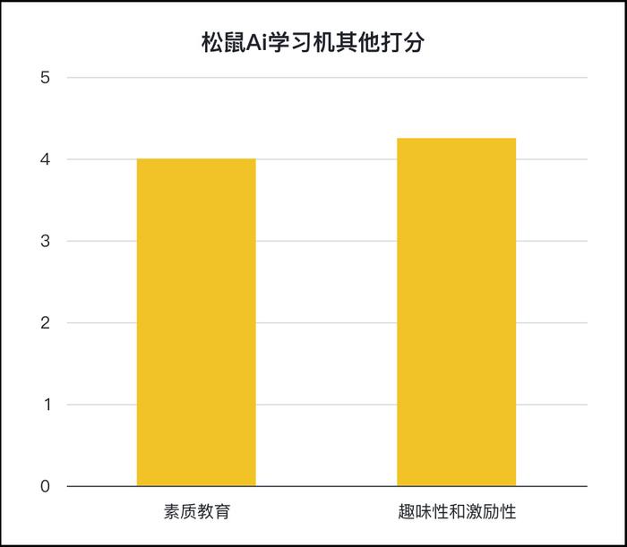 胶州松鼠AI教育培训机构综合评测：教学质量、课程设置与家长反馈全解析