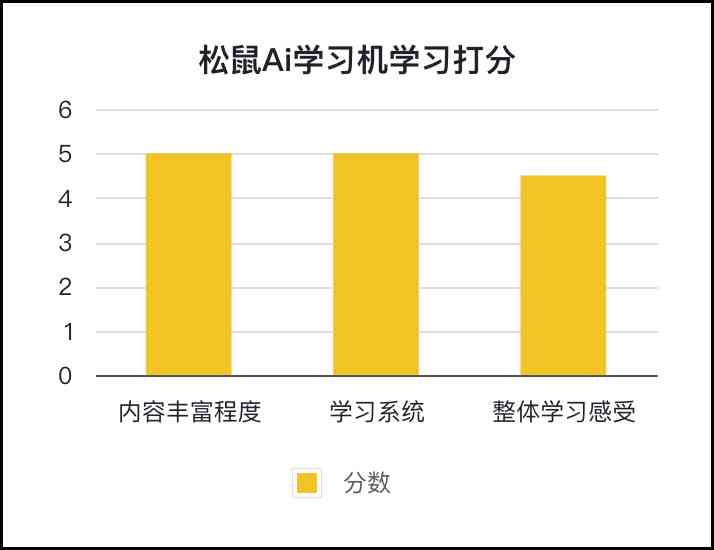 胶州松鼠AI教育培训机构综合评测：教学质量、课程设置与家长反馈全解析