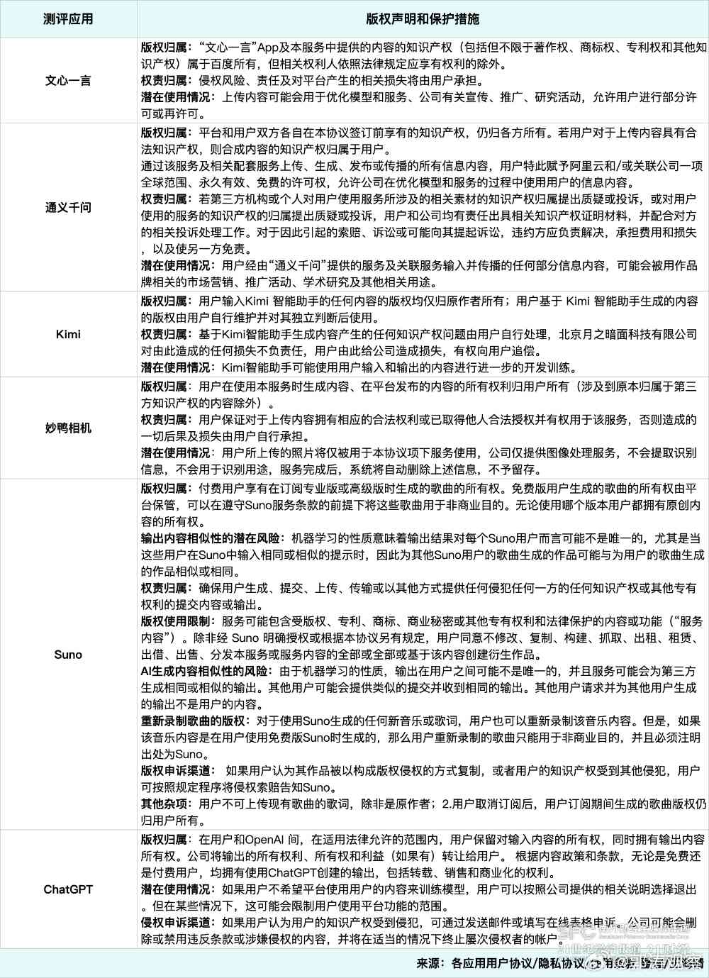 ai生成物是否可以被认定为作品：类型、标准及国斌观点