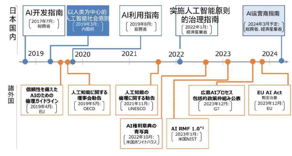 人工智能用日语如何表达：全面涵AI相关日语词汇与搜索疑问解答