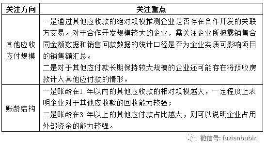 全方位指南：房地产估价报告撰写技巧与实操教程