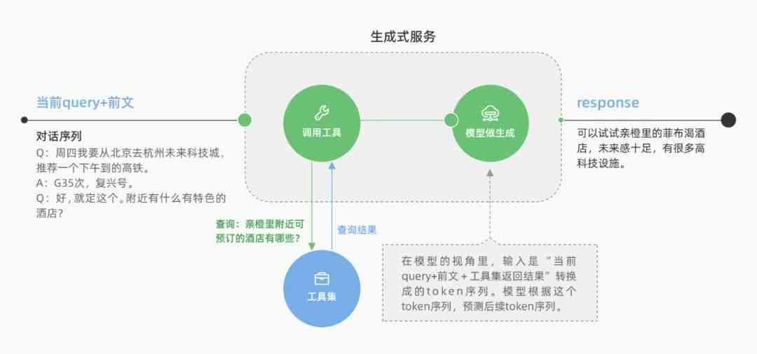 生成设计详解：原理、应用与实践指南，全面解答生成设计相关问题