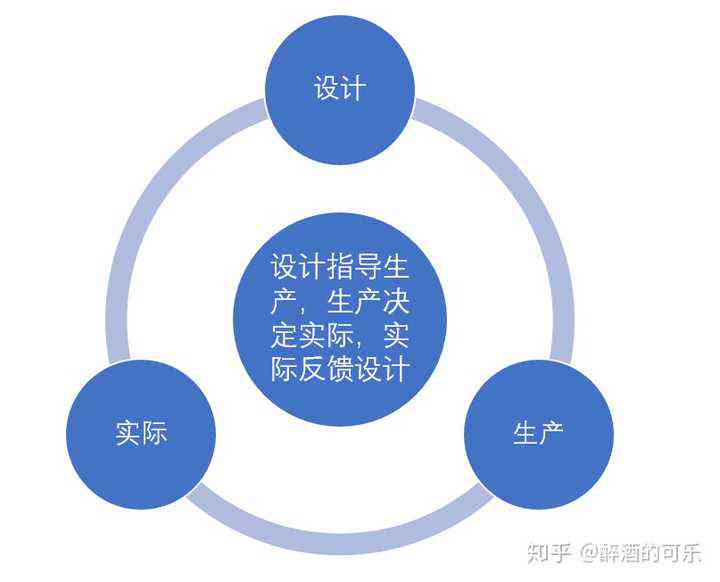 生成设计详解：原理、应用与实践指南，全面解答生成设计相关问题