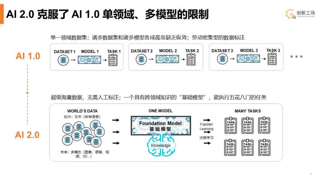 生成式ai设计是什么