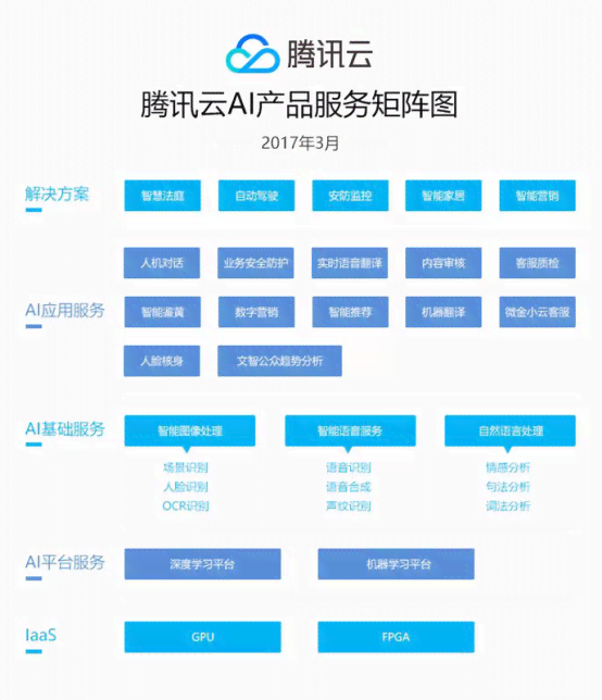 ai写作未来展望和展望的区别：内涵、联系与深度解析