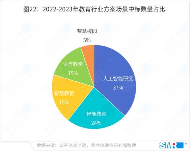 AI发展的总结和对未来的展望：过去成就、未来方向及个人发展规划