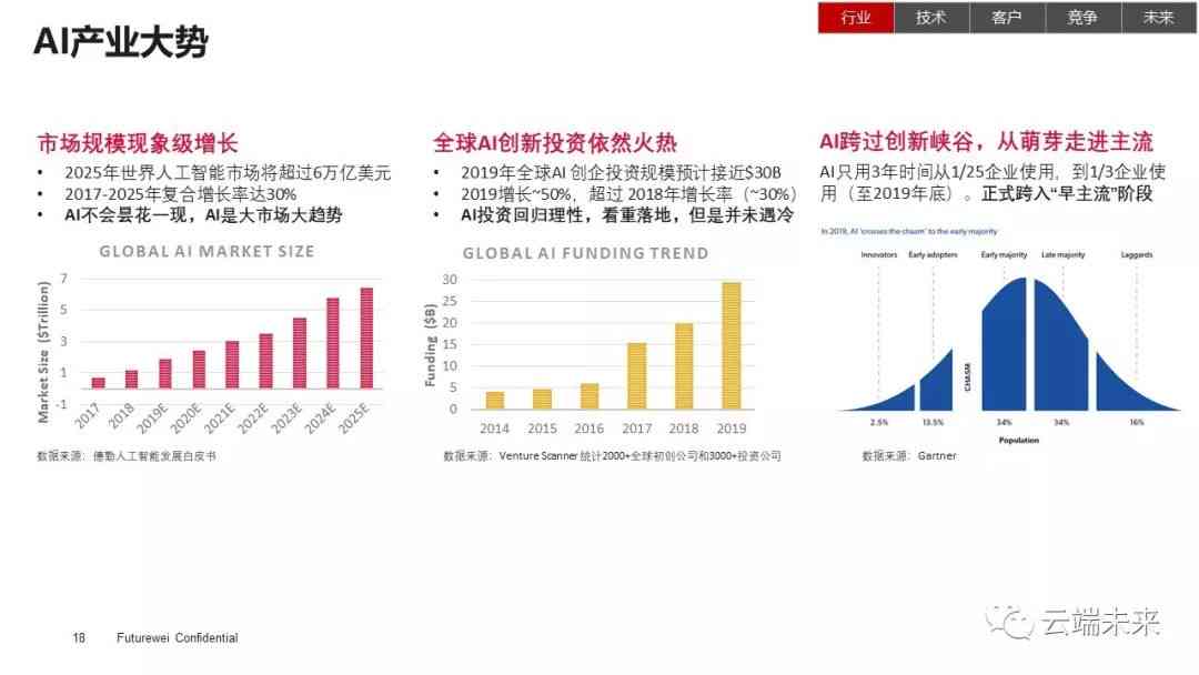 AI发展的总结和对未来的展望：过去成就、未来方向及个人发展规划