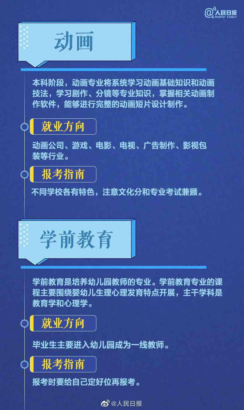 基于AI的生成器：全面讲座、指南、热门软件汇总