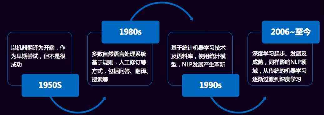 智能平台关键技术：AI关键词识别技术深度解析与高效应用