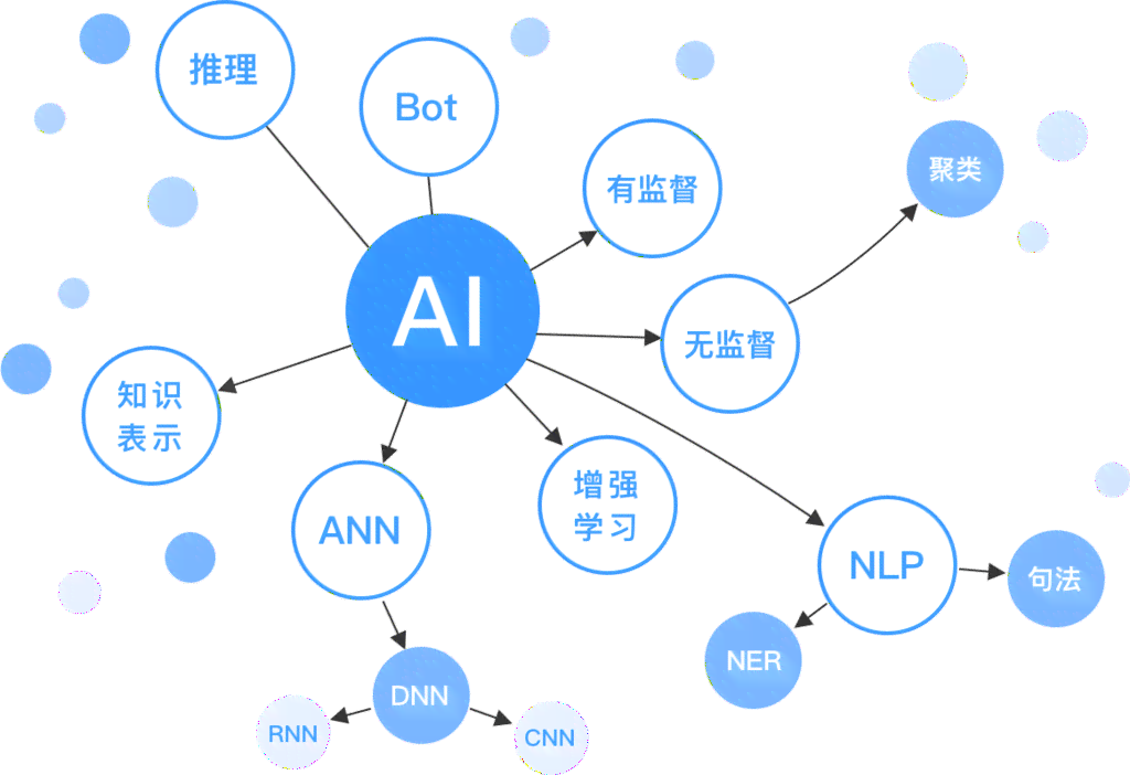 智能平台关键技术：AI关键词识别技术深度解析与高效应用